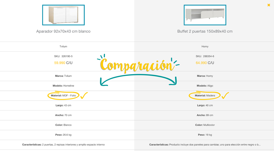 como comprar homycl comparar