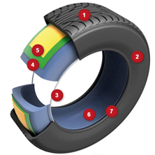 �De qu� se compone un neum�tico?