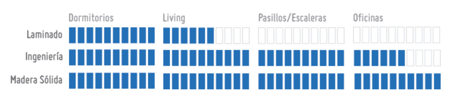 �C�mo elegir el piso de madera para tu espacio?
