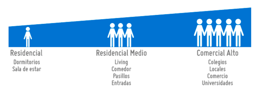 �C�mo elegir el piso de madera para tu espacio?