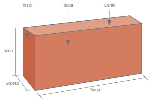 C�mo construir un panderete con ladrillo fiscal