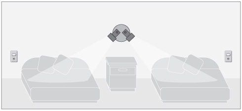 L�mpara central con dos focos para dormitorio doble
